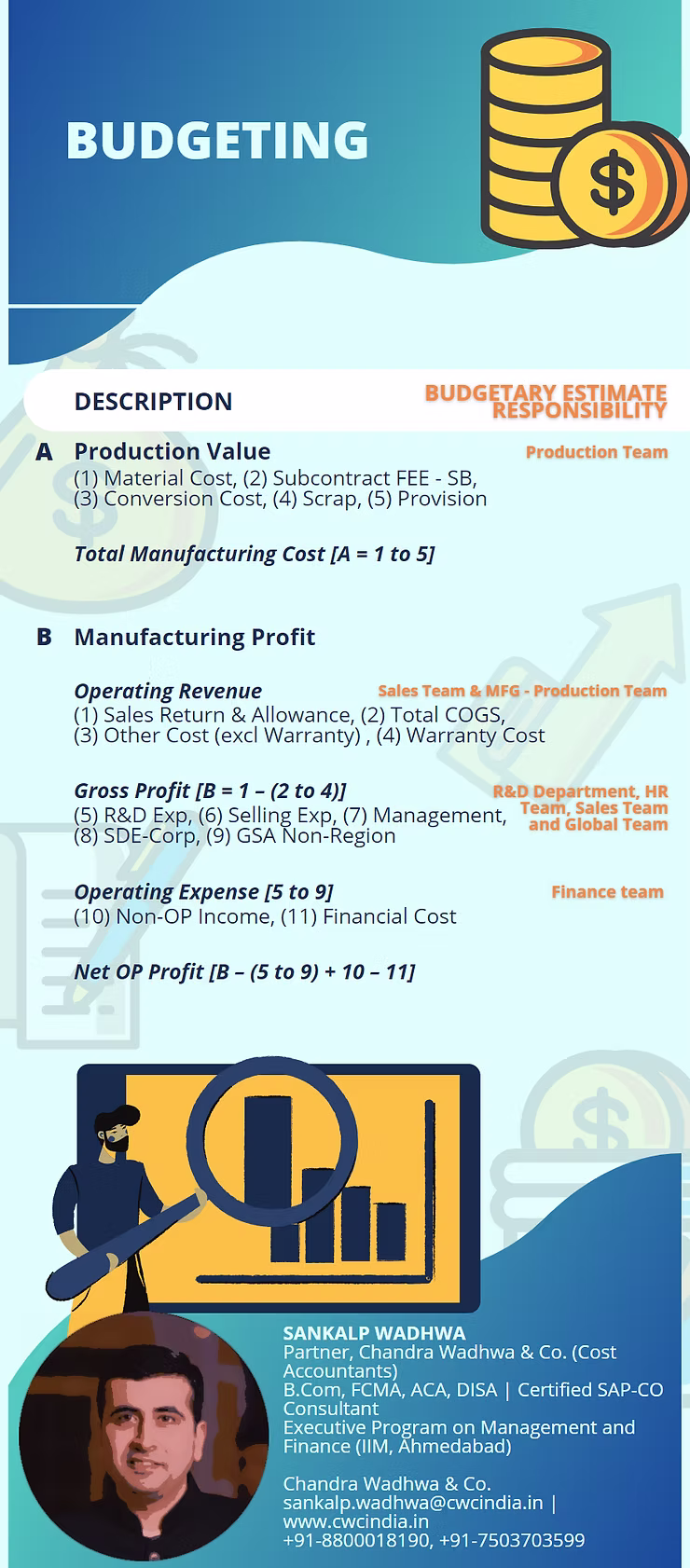 How do you manage your budgeting process? Can you look beyond the legacy?